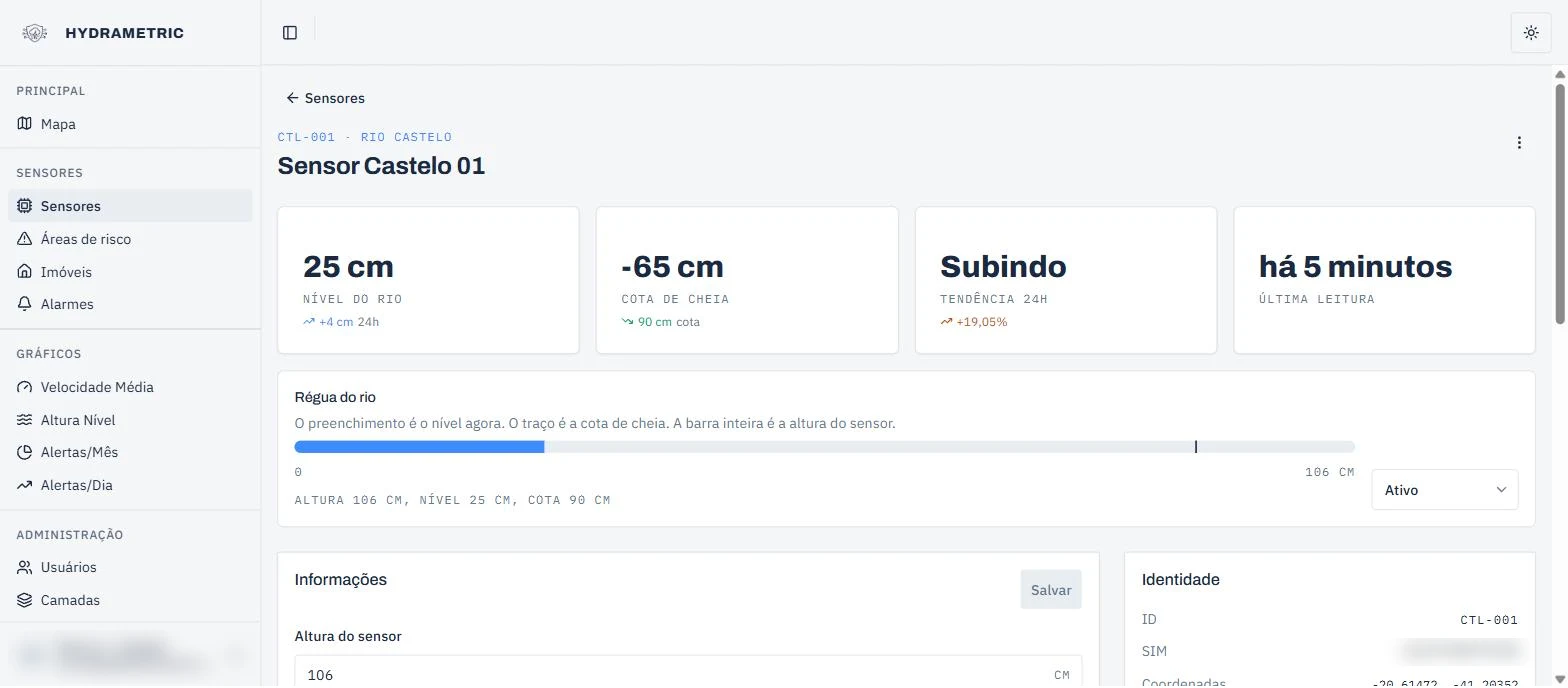 Painel do sensor com nível do rio, cota de cheia e tendência